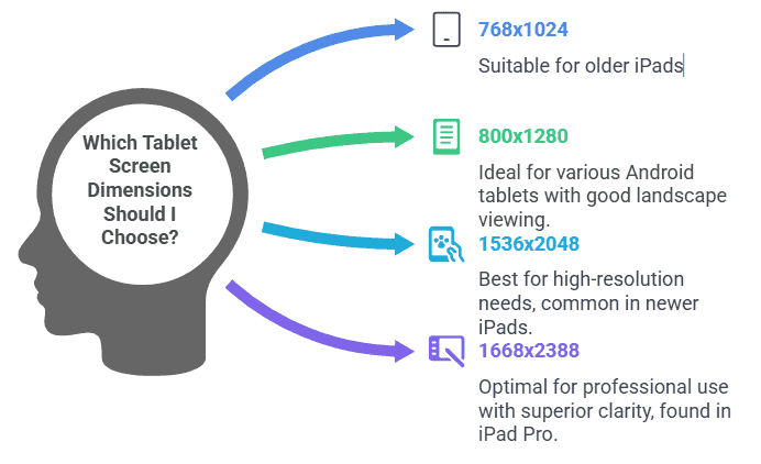 Tablet Screen Dimensions